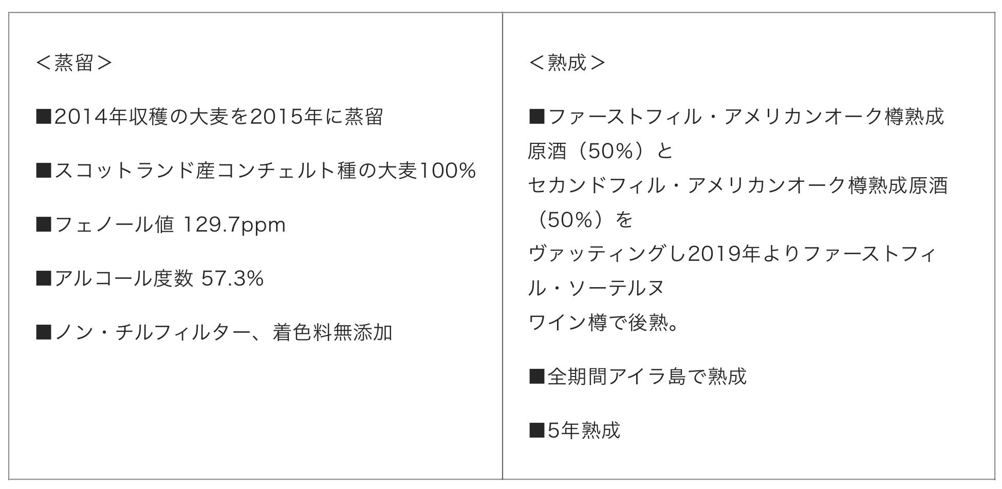 オクトモア 12.3 アイラ・バーレイ